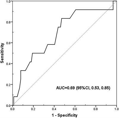 The Use of Bioelectrical Impedance Analysis Measures for Predicting Clinical Outcomes in Critically Ill Children